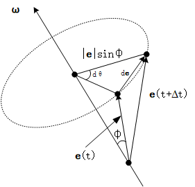 机器人运动控制算法5