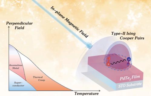 石墨烯超导最新Science 调整扭曲双层石墨烯的超导性