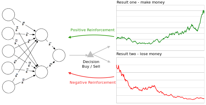 阿尔法策略和beta策略的区别