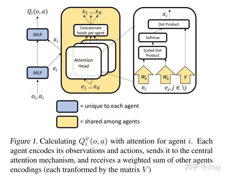 多智能体强化学习中使用attention机制——MAAC