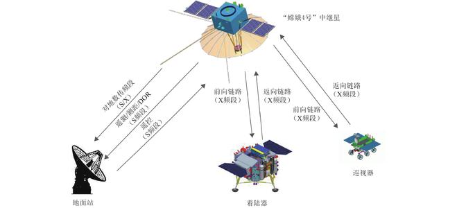 Quantum Satellite Links Extend More Than 1,000 Kilometers