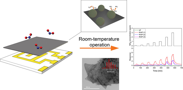 电池的效率更上一层楼——近一个月顶刊速递