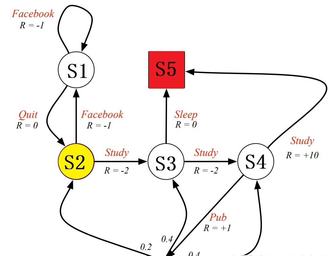 强化学习2021论文
