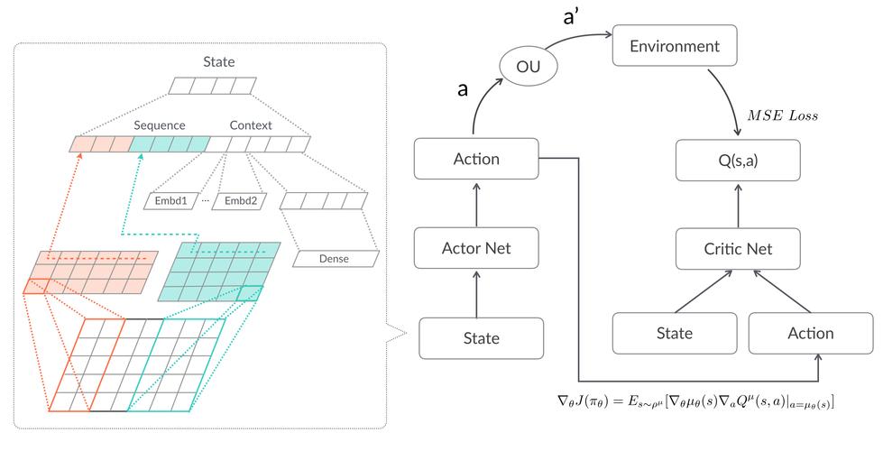 强化学习在期货风险控制