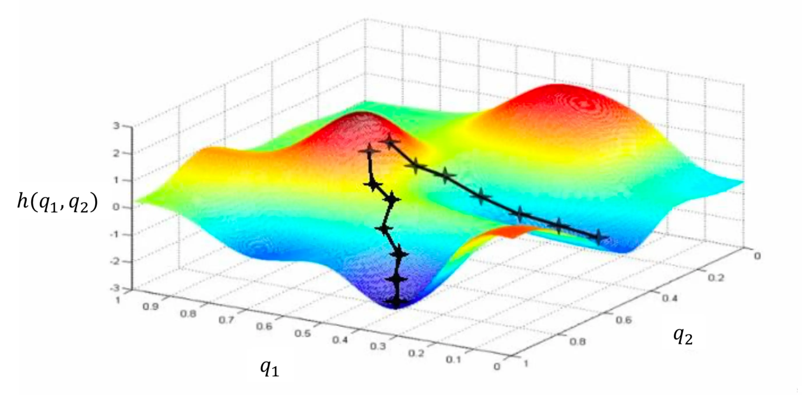 MachineLearning Optimizer