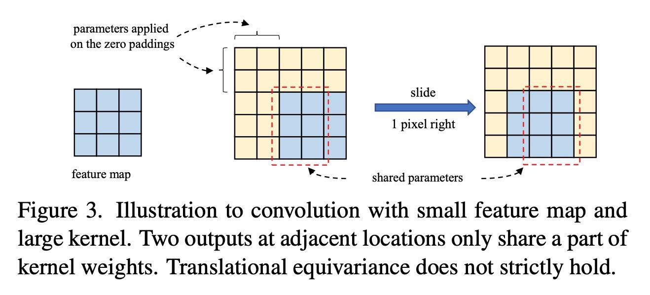 Large Language Models
