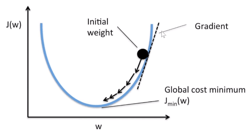 AUTOPROMPT: Eliciting Knowledge from Language Models with Automatically Generated Prompts
