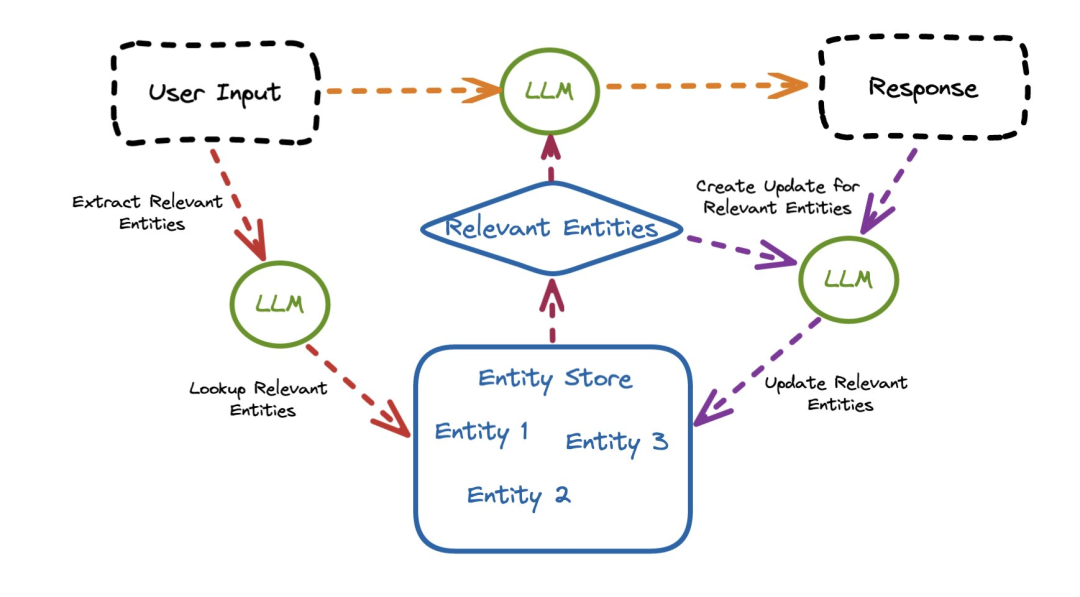 Chinese-LLM开源中文大语言模型合集