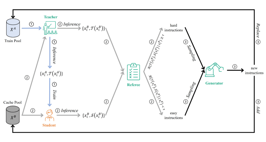 LLM 思维链CoT进化成思维图GoT