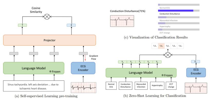 TimeGPT:时间序列预测
