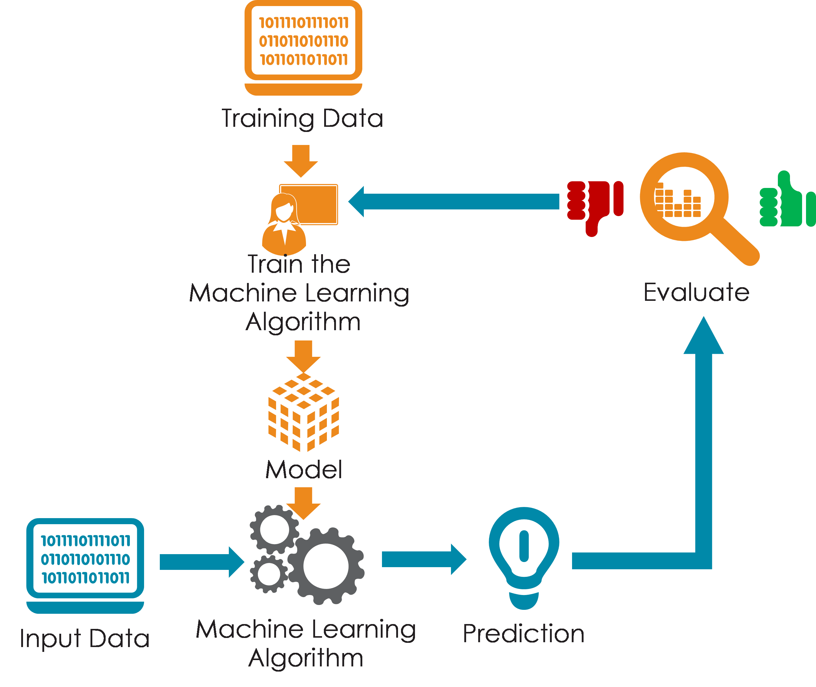 A Data-Driven Automatic Design Method for Electric Machines Based on Reinforcement Learning and Evol