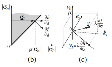 Numerical Methods in Contact Mechanics