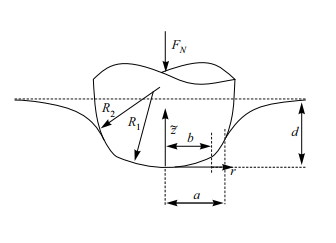 Handbook of Contact Mechanics