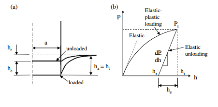 Introduction to Contact Mechanics