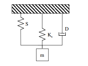 An Introduction To Computational Methods