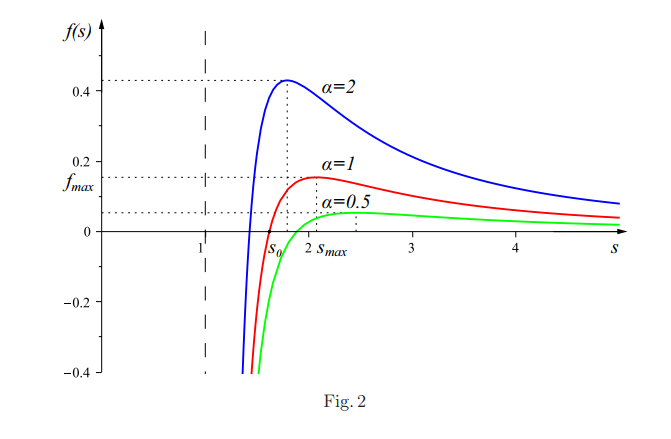 MATHEMATICAL PHYSICS PROBLEMS AND SOLUTIONS