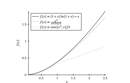 Theory of Evolutionary Computation – Recent Developments in Discrete Optimization