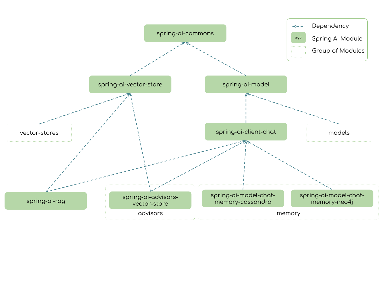Spring AI 1.0 正式发布