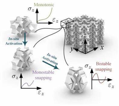 Rapid inverse design of metamaterials based on prescribed mechanical behavior through machine learni