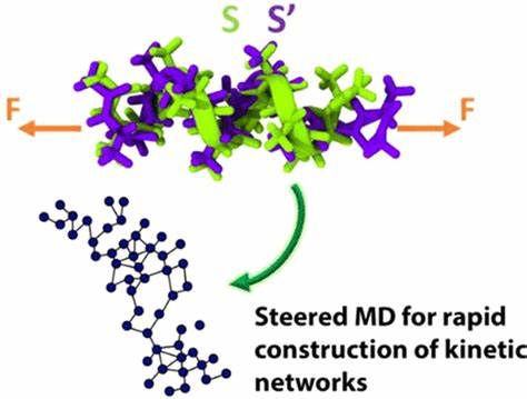 AI 分子动力学：MDtrajNet-1