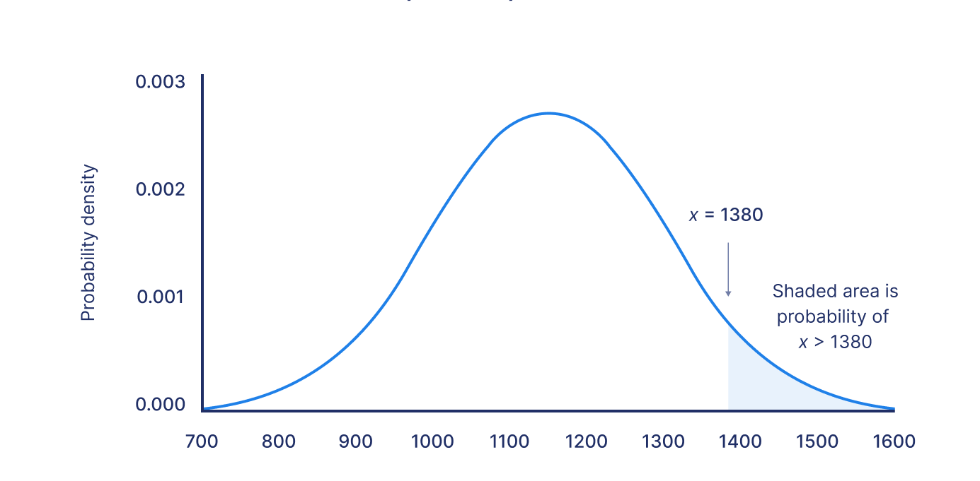Foundations of Modern Probability