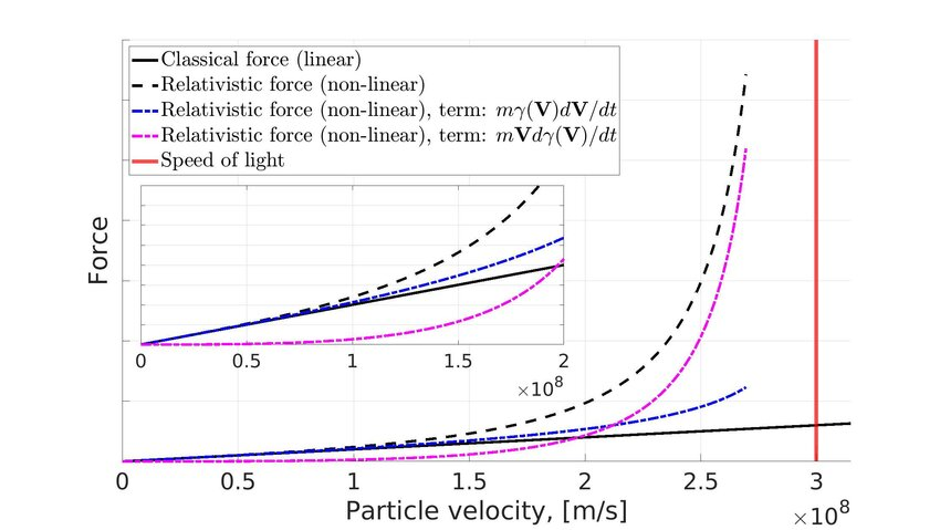 Mathematical Methods of Classical Physics