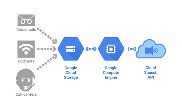 浏览器内置的Web Speech API实现语音转文本