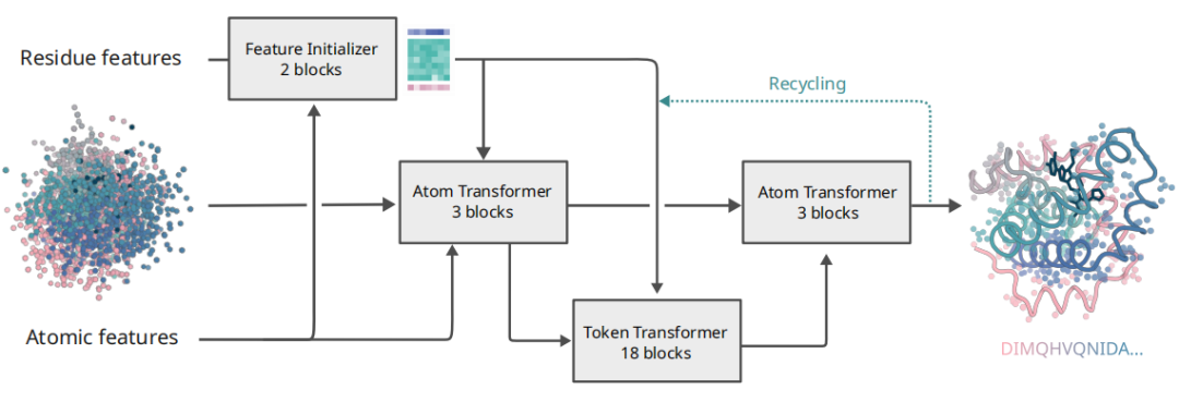 AlphaProteo蛋白质设计
