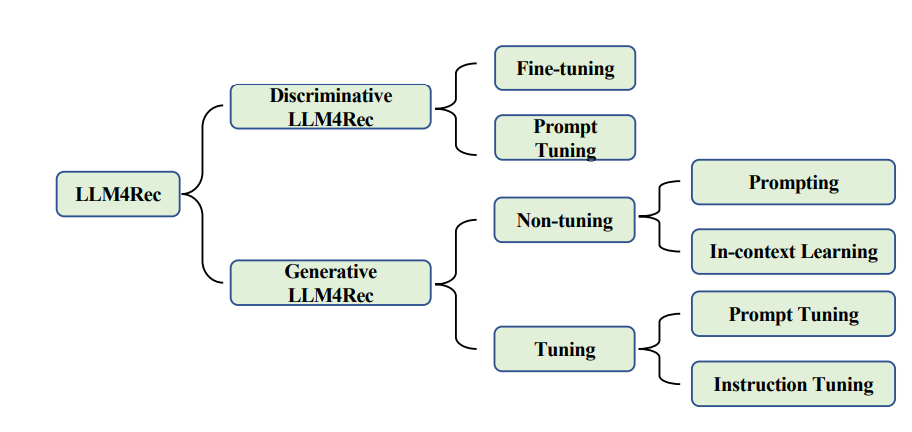 CoT-Rec：个性化信息激活 LLM 在推荐系统中的“推理力”