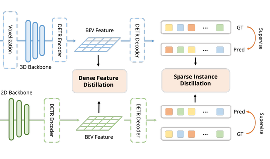 BitDistill将LLM压缩到1.58比特：10倍内存节省、2.65倍CPU推理加速