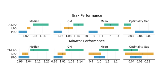 AI设计AI强化学习
