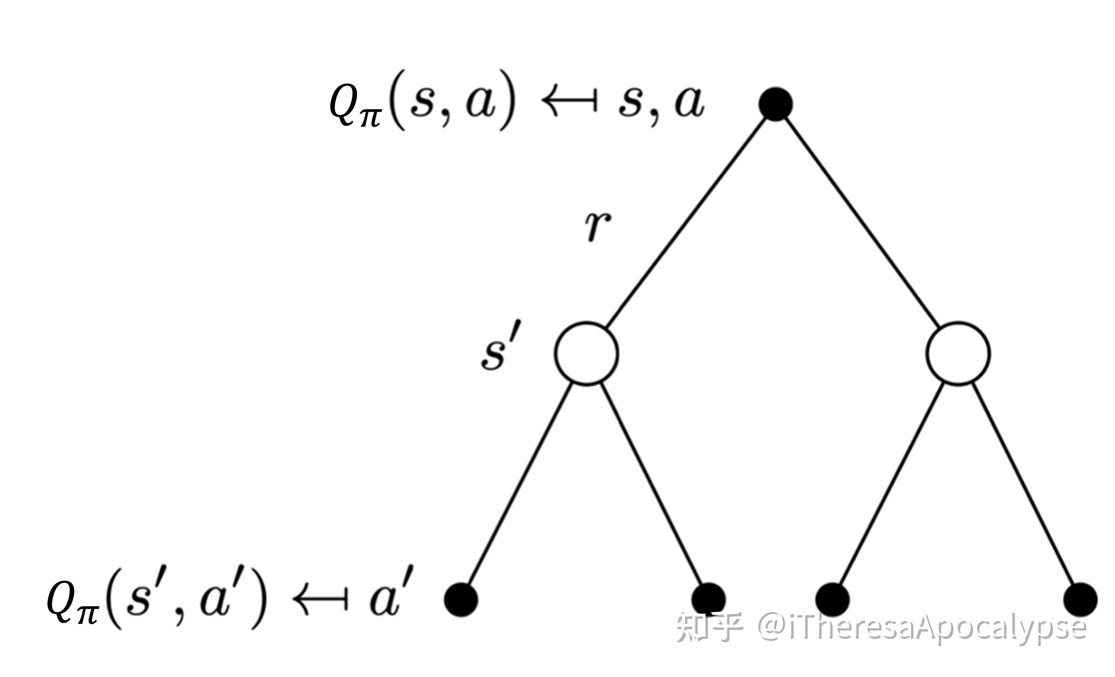 牛津大学等提出Memo：Transformer强化学习记忆效率提升10倍