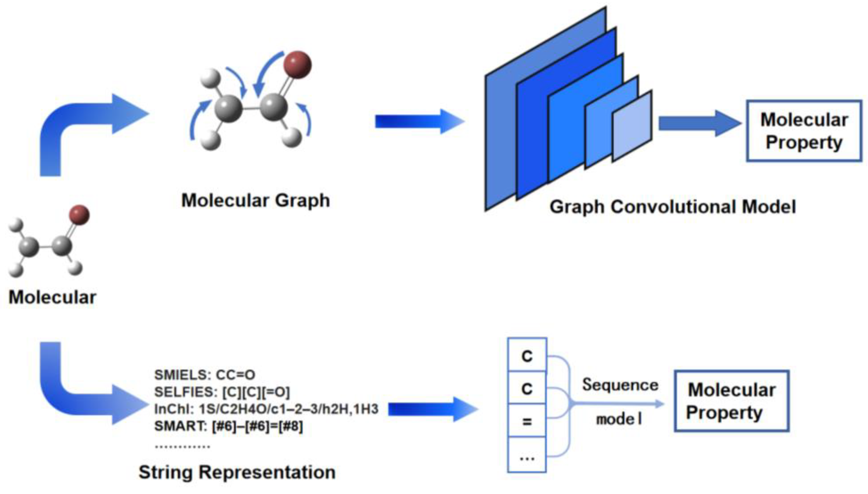 Reinvent 4:Modern AI-driven generative molecule design
