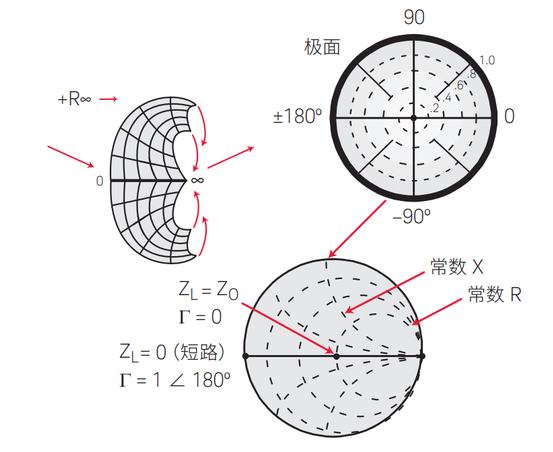 An On/Off Berry Phase Switch in Circular Graphene Resonators