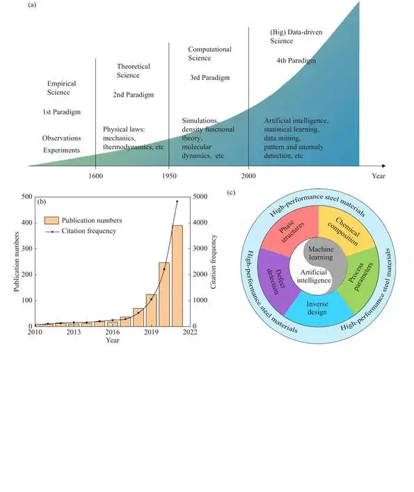 Efficient and accurate search in petabase-scale sequence repositories