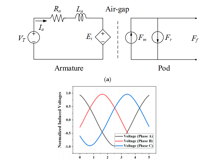 CRYOCOOLERS FOR AIRCRAFT SUPERCONDUCTING GENERATORS AND MOTORS