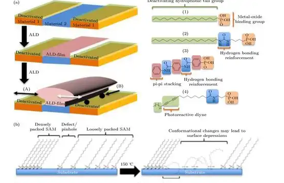 Design and analysis of superconducting electromagnets for a planar motor application