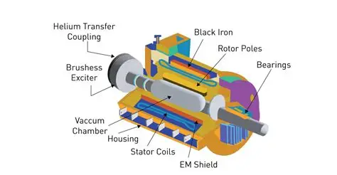 Optimisation and Loss Analyses of Pulsed Field Magnetisation in a Superconducting Motor with Cryocoo