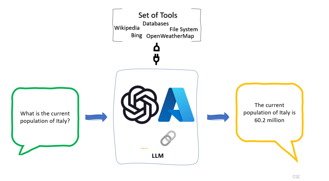 AI java code Reinforcement Learning for Recommendations Algorithm