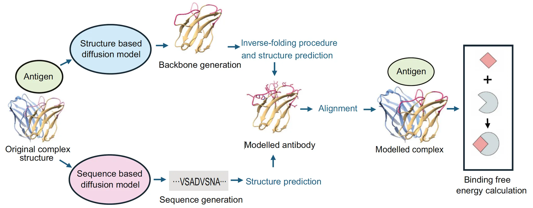 Nature重磅 | 里程碑突破：AI首次实现原子级精度的抗体从头设计！