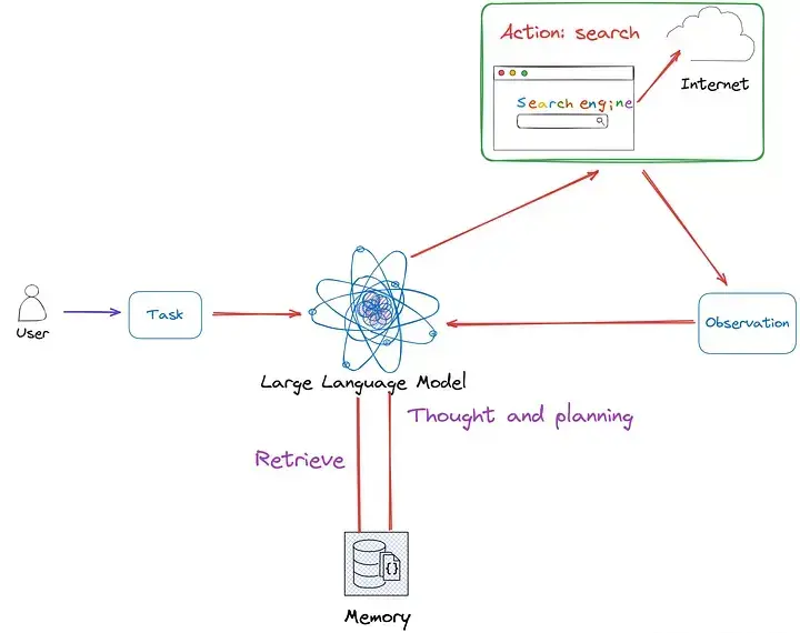 Discovering Multiagent Learning Algorithms with Large Language Models