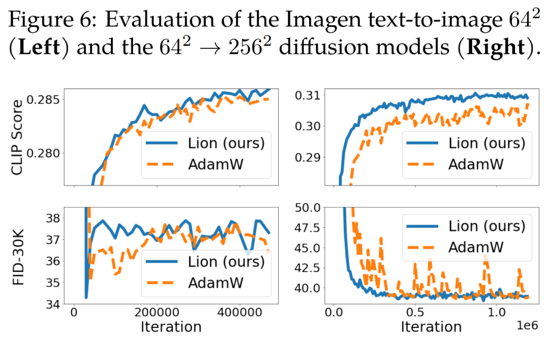 Google Magma Optimizer Algorithm