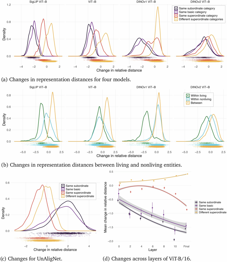 Aligning machine and human visual representations across abstraction levels