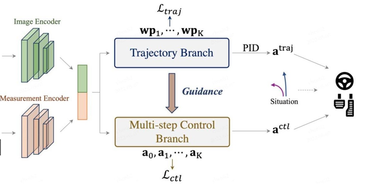 Latent-Y: A Lab-Validated Autonomous Agent for De Novo Drug Design
