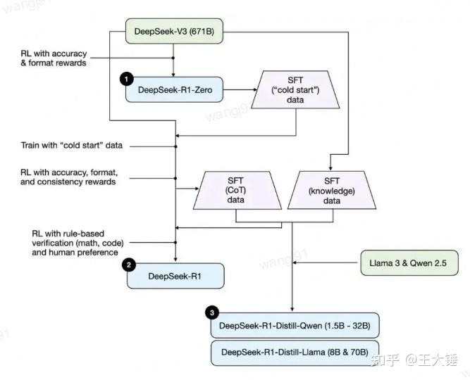 DeepSeek强化学习的策略优化PPO, TRPO GRPO