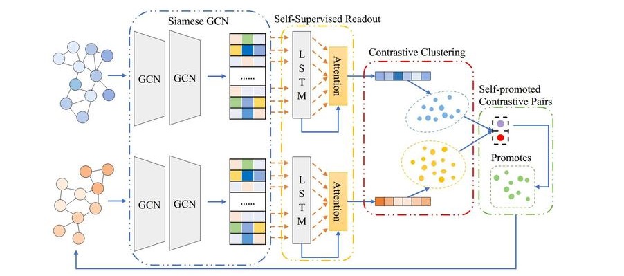 A Systematic Survey on Large Language Models for Algorithm Design