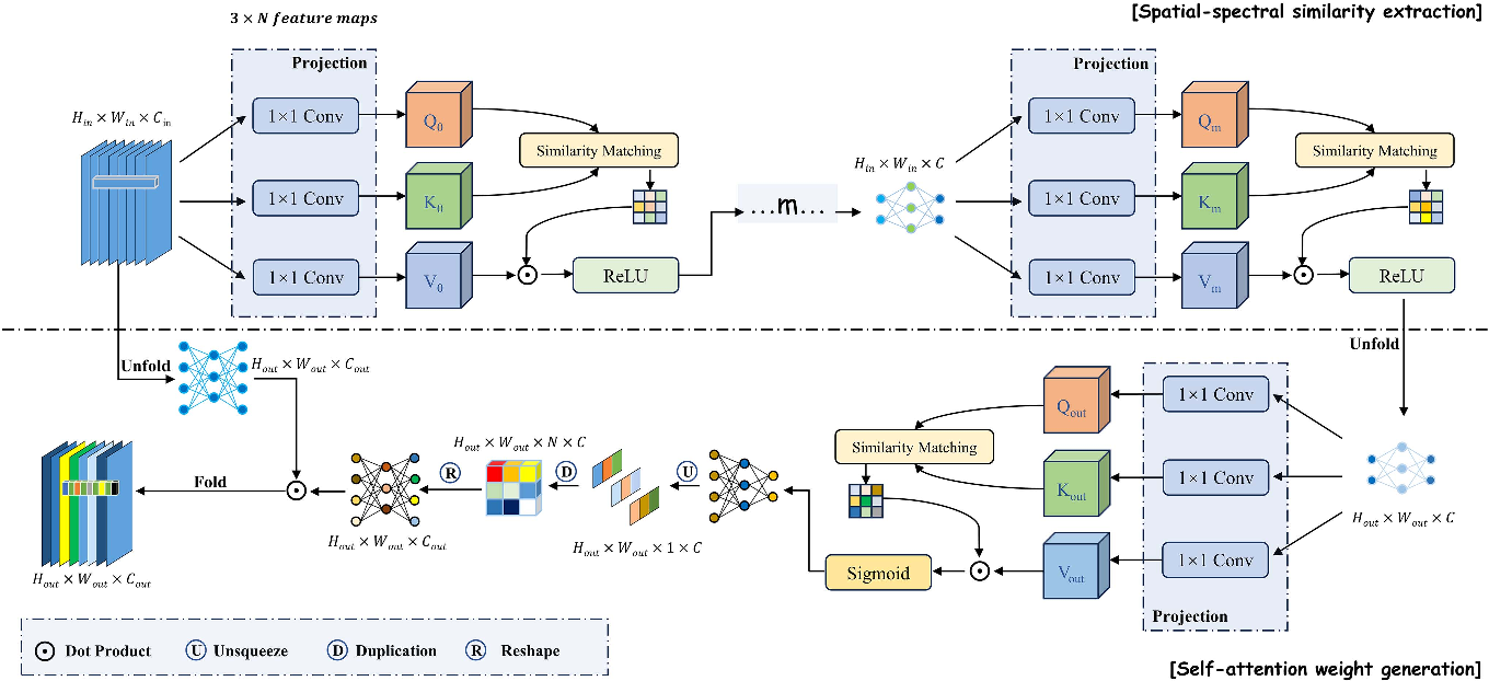 Multi-function Network for Panchromatic Image Resolution Restoration Based on State-Space Model