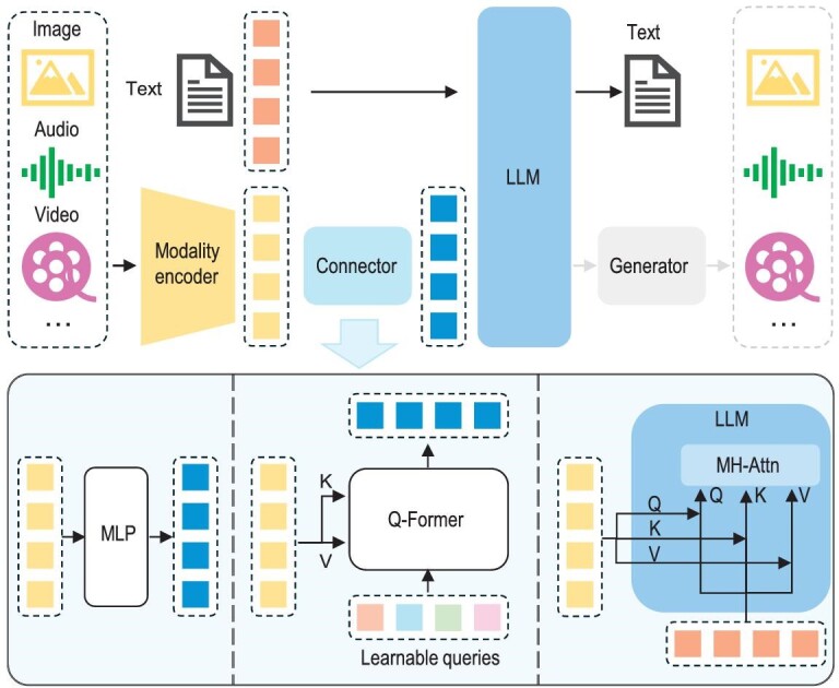 3D Multimodal Large Language Models for Chemistry