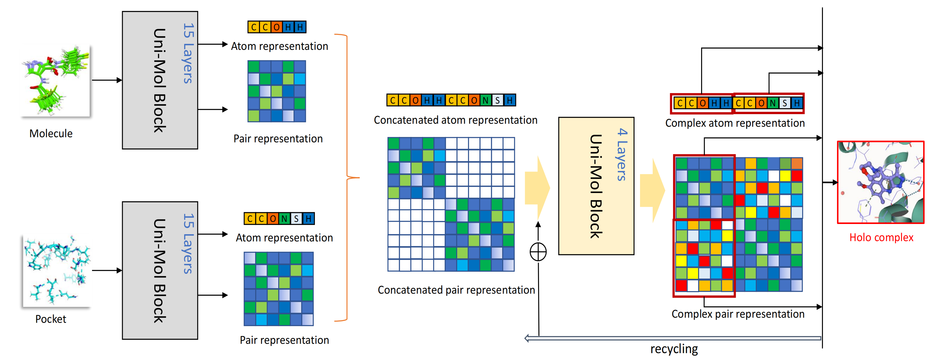 model enables 3D molecule generation and lead optimization based on target pockets