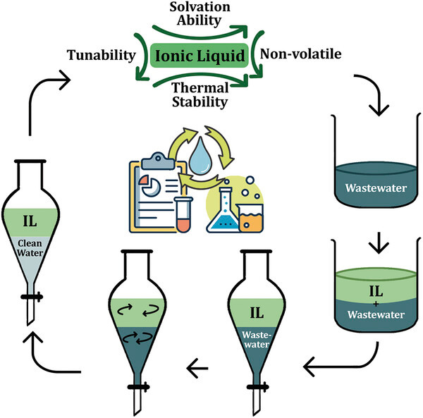 An artificial intelligence enabled chemical synthesis robot for exploration and optimization of nano
